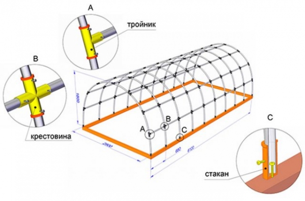 Парник из полипропиленовых труб своими руками Парник из полипропиленовых труб своими руками