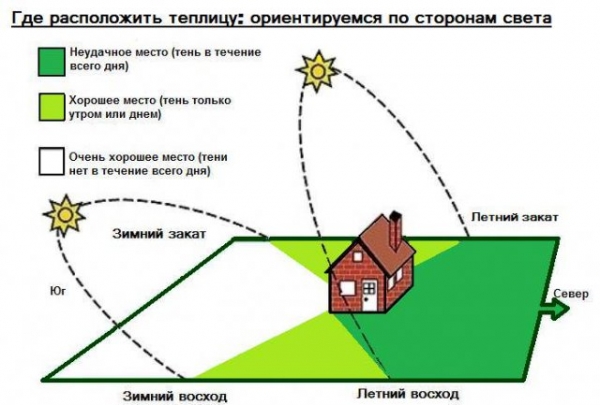 Как построить теплицу из поликарбоната своими руками Как построить теплицу из поликарбоната своими руками
